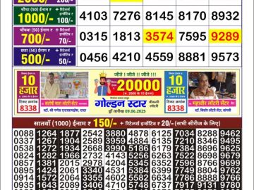 Dear Lottery Chart 2024