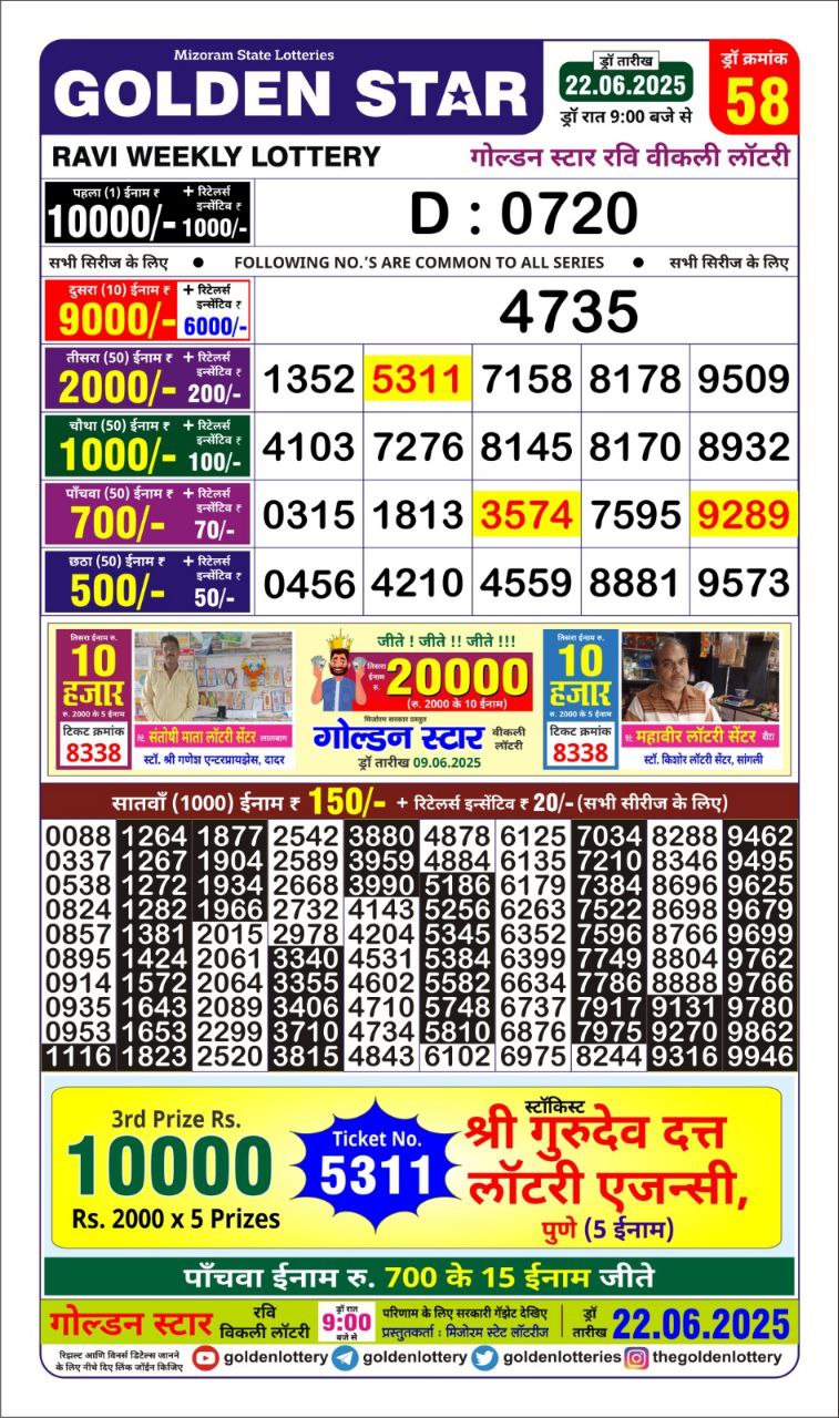 Dear Lottery Chart 2024