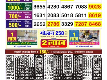 Dear Lottery Chart 2024