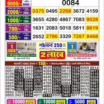 Dear Lottery Chart 2024