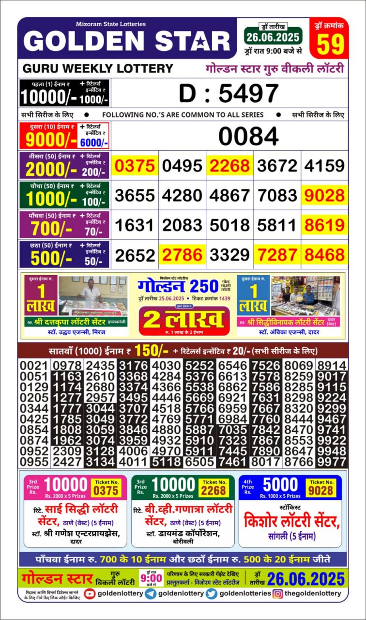 Dear Lottery Chart 2024