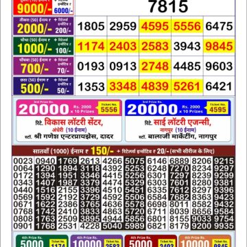 Dear Lottery Chart 2024
