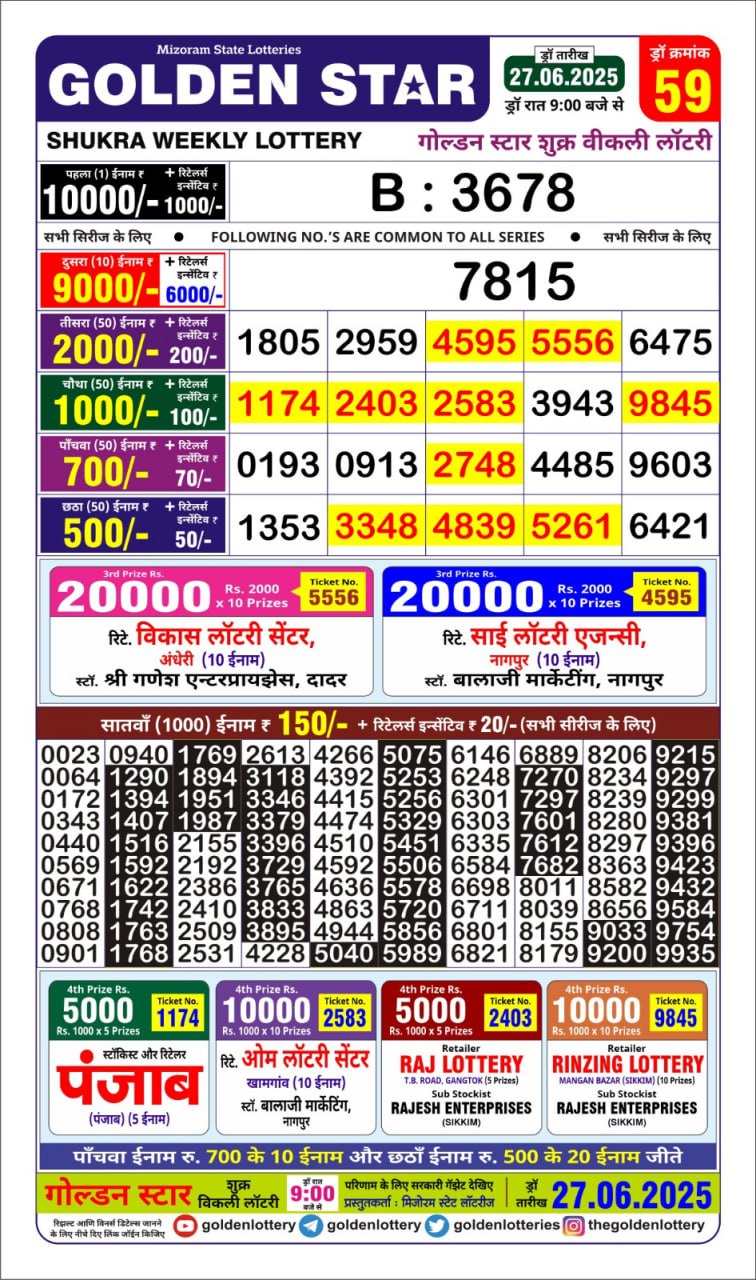 Dear Lottery Chart 2024