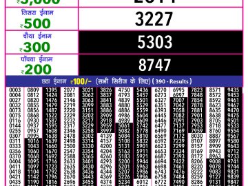 Dear Lottery Chart 2024