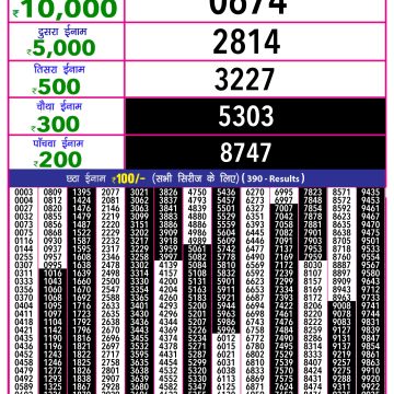 Dear Lottery Chart 2024