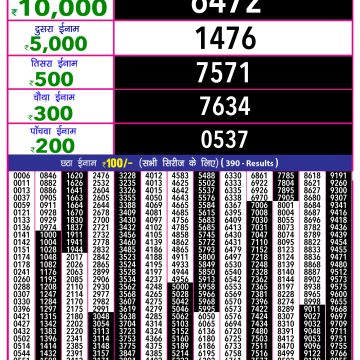 Dear Lottery Chart 2024