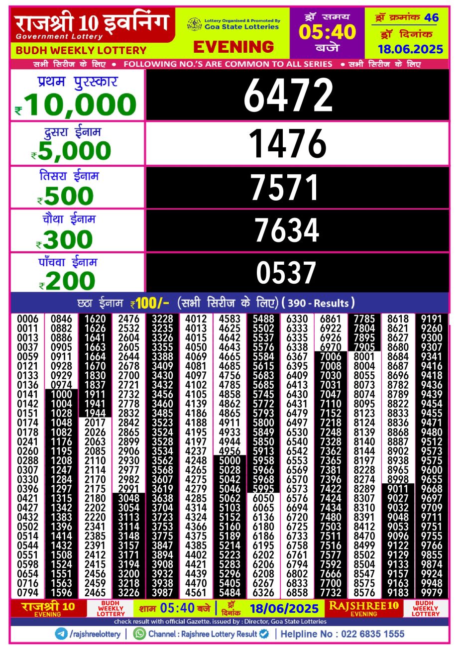 Dear Lottery Chart 2024