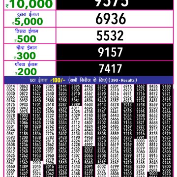 Dear Lottery Chart 2024