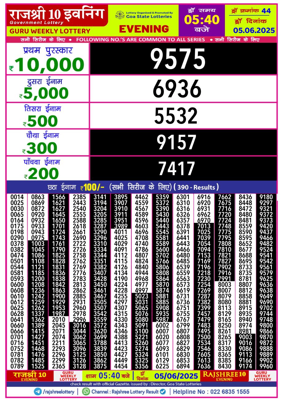 Dear Lottery Chart 2024
