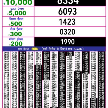 Dear Lottery Chart 2024