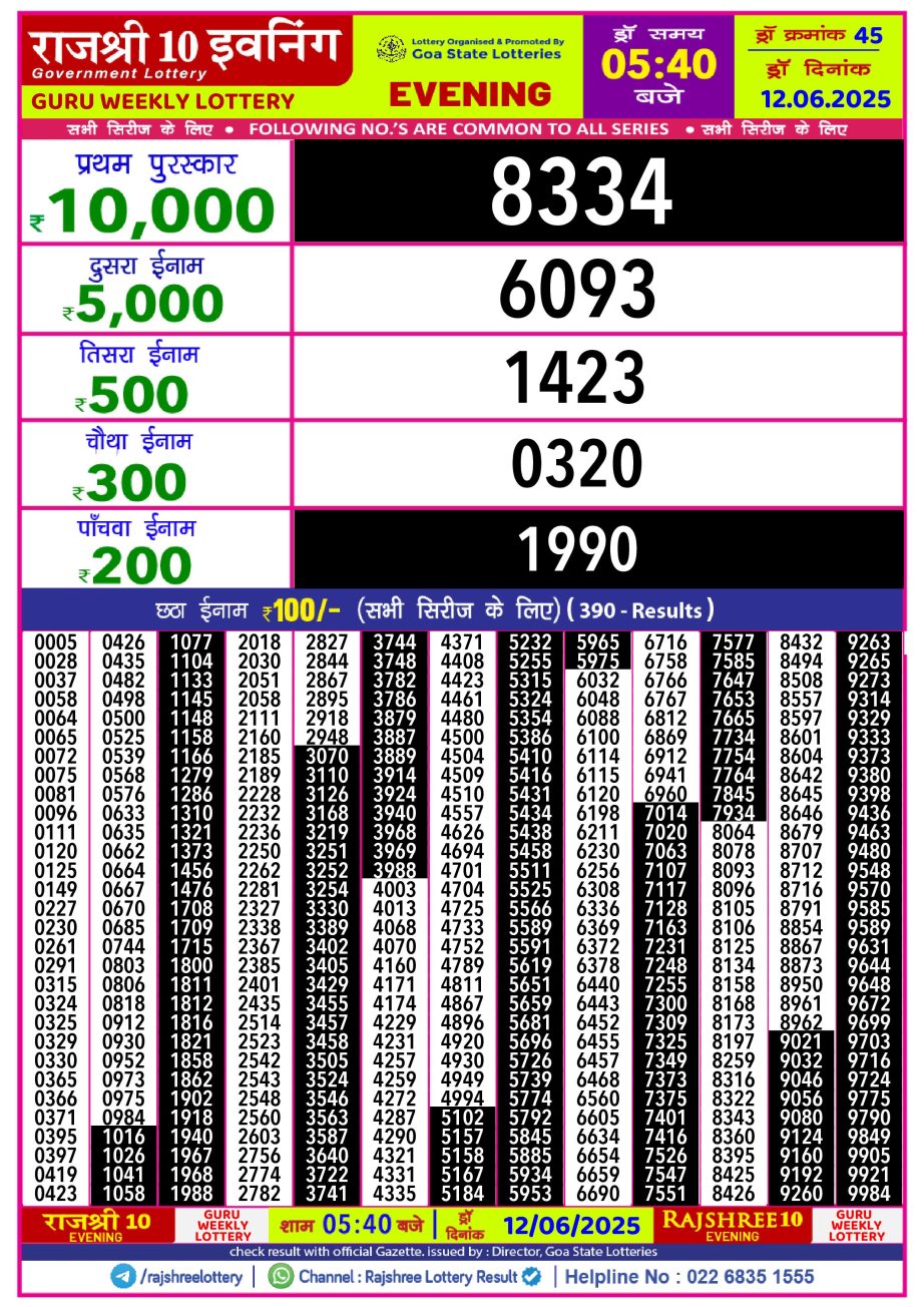 Dear Lottery Chart 2024