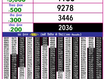 Dear Lottery Chart 2024