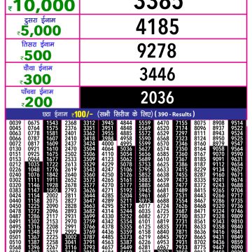 Dear Lottery Chart 2024