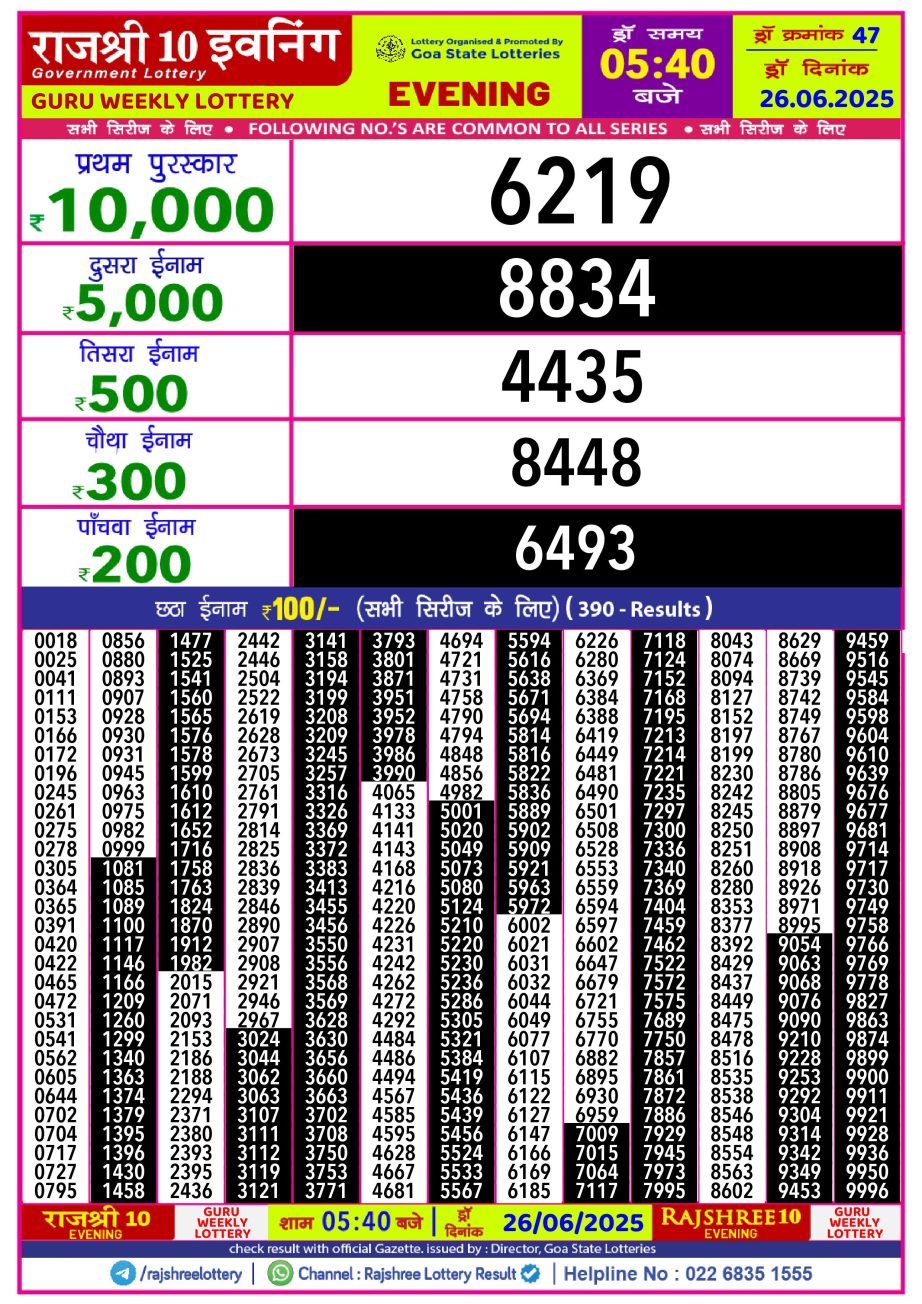 Dear Lottery Chart 2024