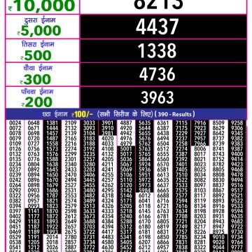 Dear Lottery Chart 2024
