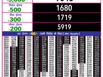 Dear Lottery Chart 2024
