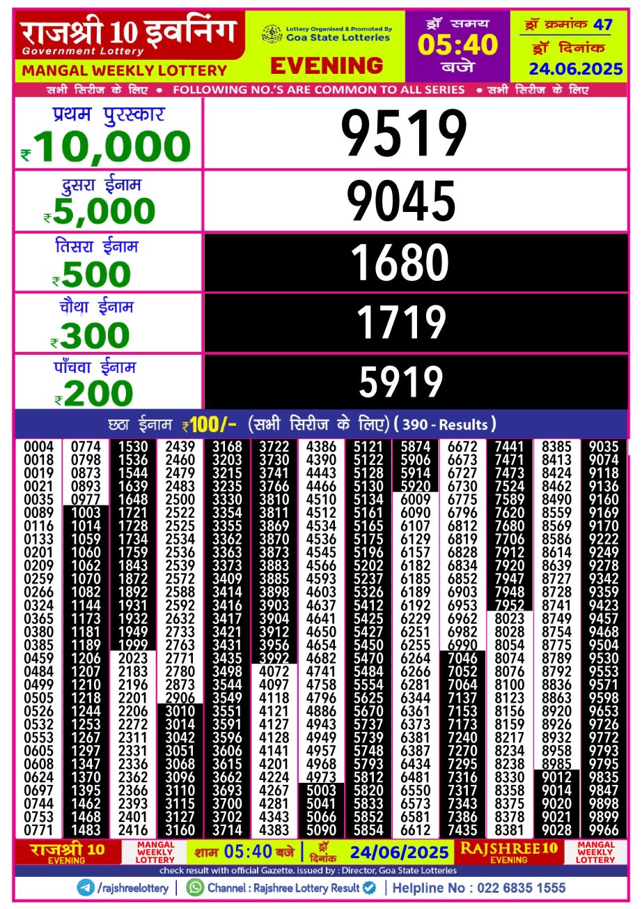 Dear Lottery Chart 2024