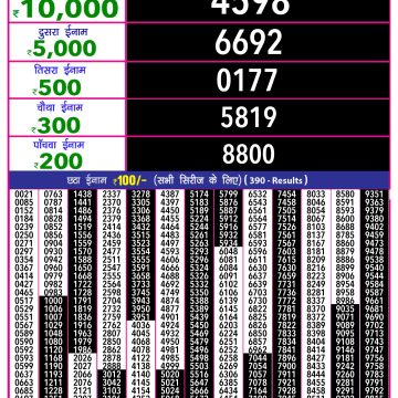 Dear Lottery Chart 2024