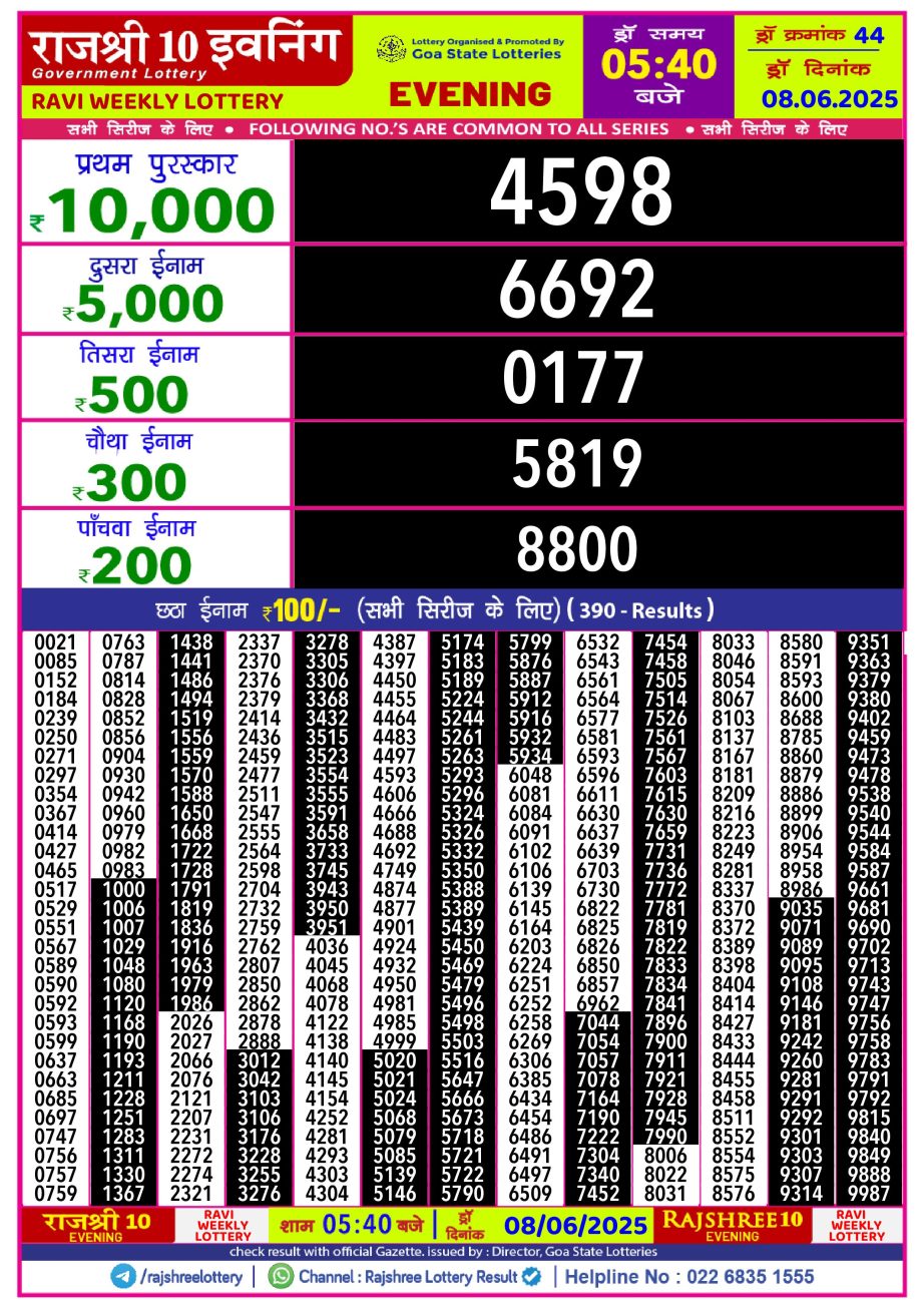 Dear Lottery Chart 2024
