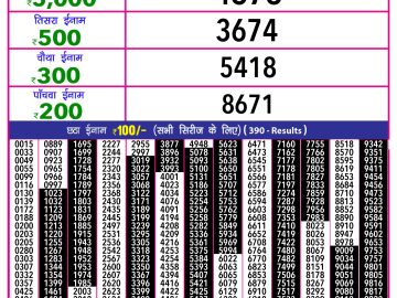 Dear Lottery Chart 2024
