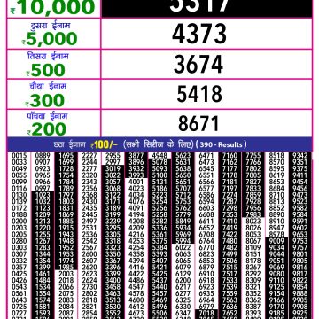 Dear Lottery Chart 2024