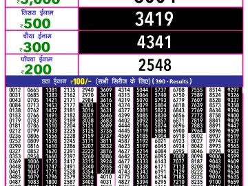 Dear Lottery Chart 2024