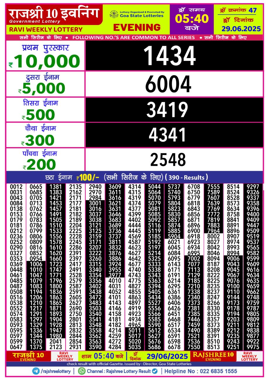 Dear Lottery Chart 2024