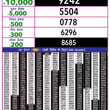 Dear Lottery Chart 2024