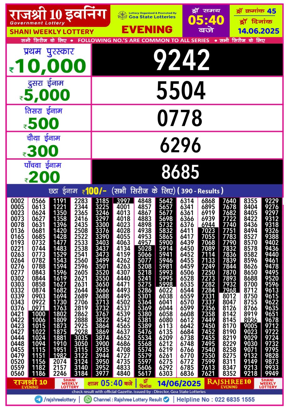 Dear Lottery Chart 2024
