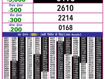 Dear Lottery Chart 2024