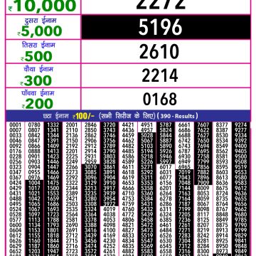 Dear Lottery Chart 2024