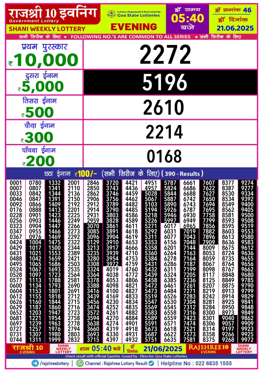 Dear Lottery Chart 2024