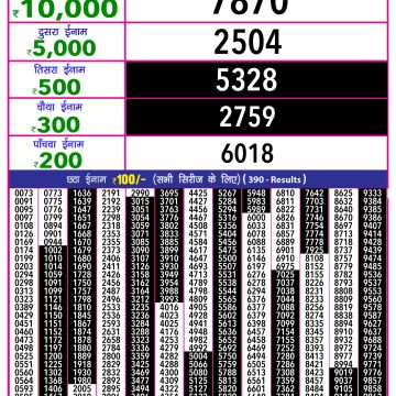 Dear Lottery Chart 2024