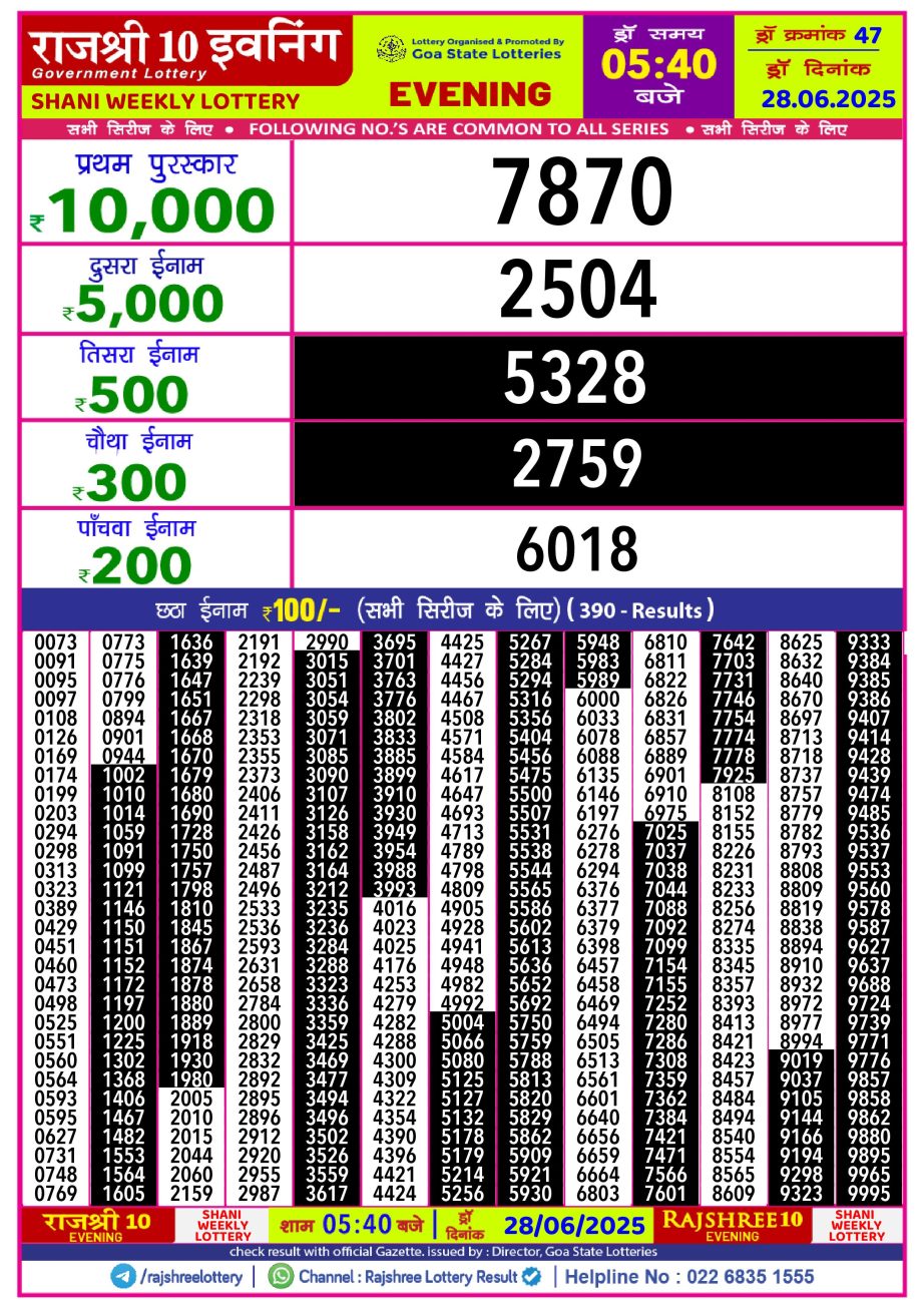 Dear Lottery Chart 2024