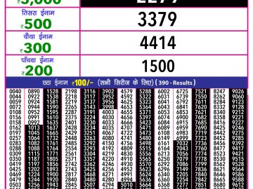 Dear Lottery Chart 2024