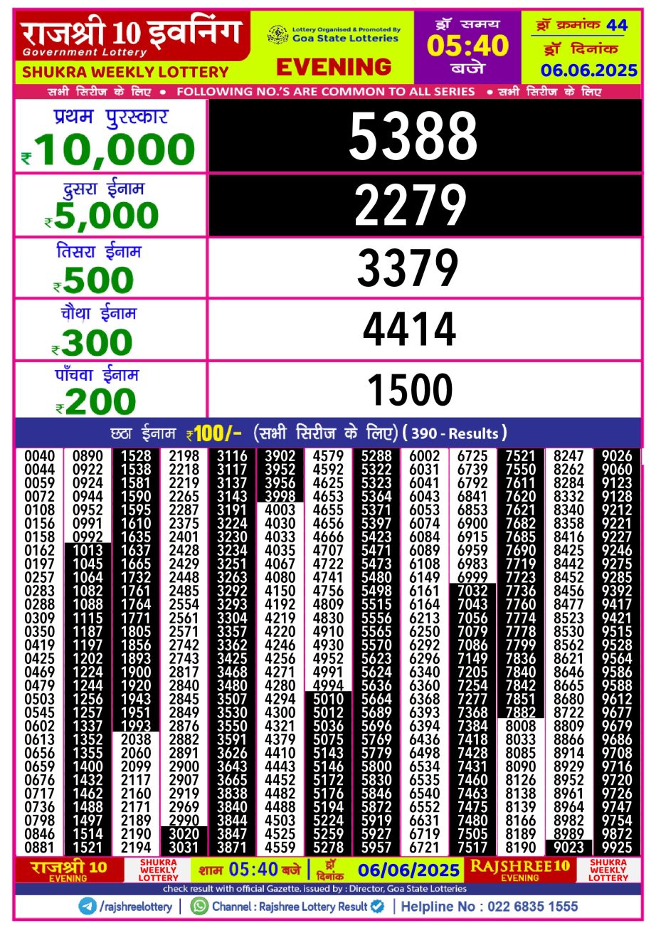 Dear Lottery Chart 2024