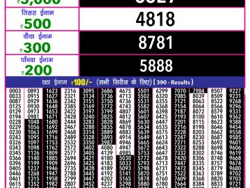 Dear Lottery Chart 2024