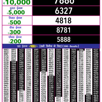 Dear Lottery Chart 2024