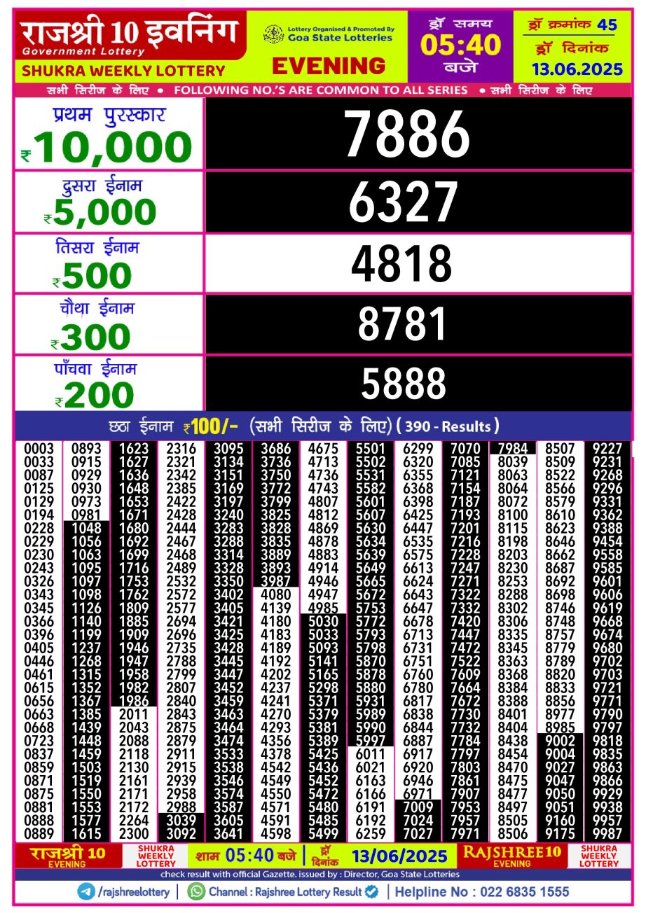 Dear Lottery Chart 2024
