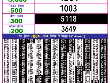 Dear Lottery Chart 2024