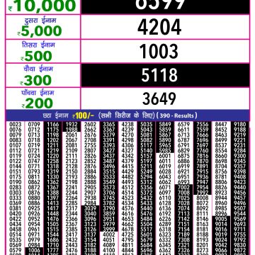Dear Lottery Chart 2024