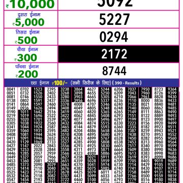 Dear Lottery Chart 2024