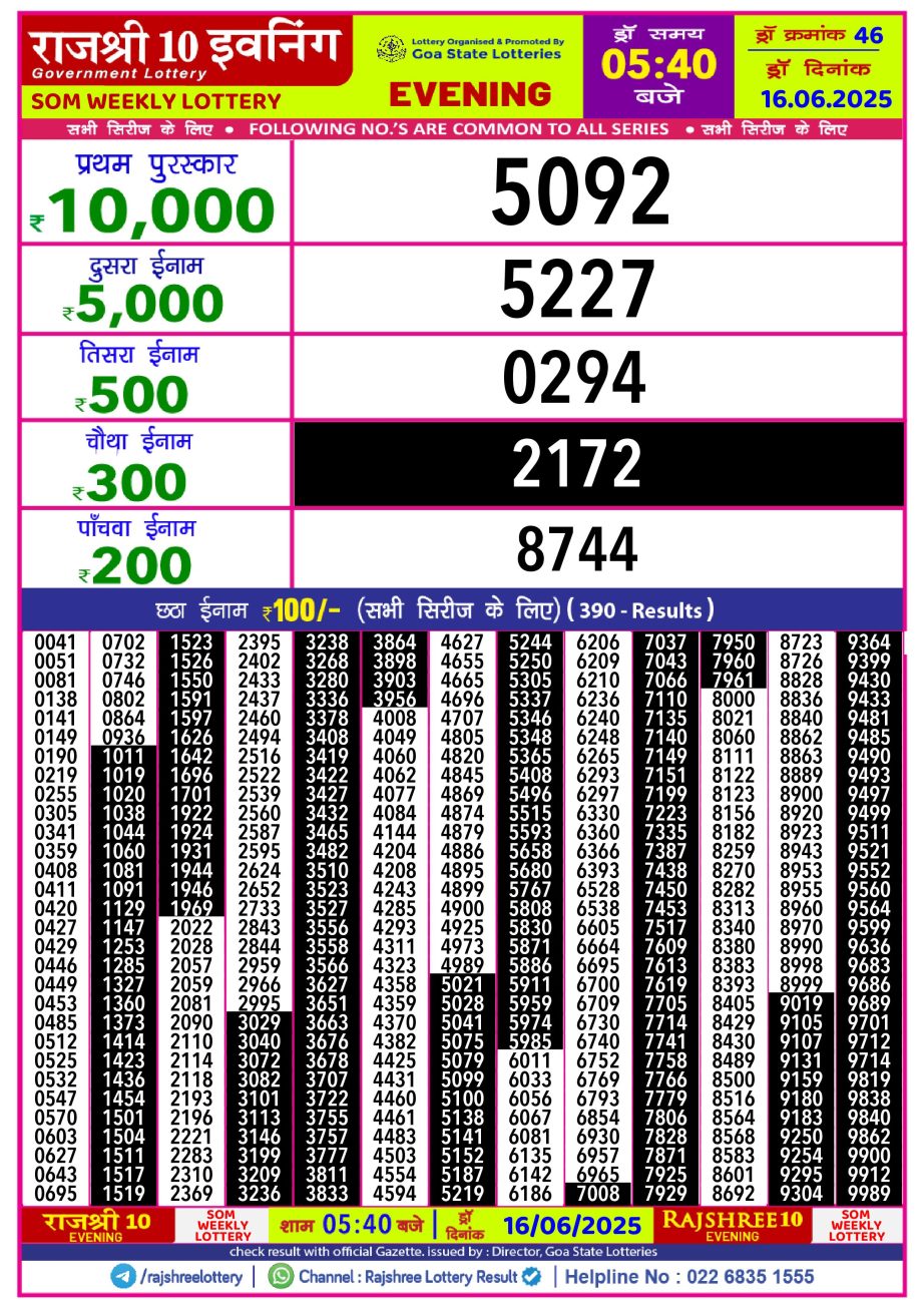 Dear Lottery Chart 2024