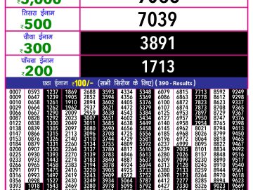 Dear Lottery Chart 2024