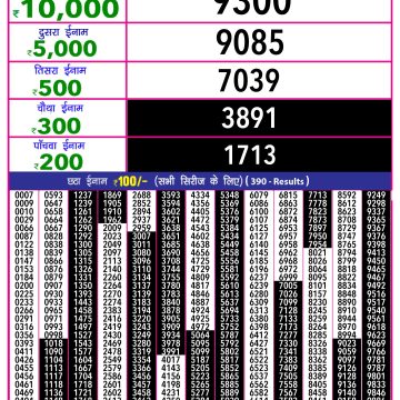 Dear Lottery Chart 2024