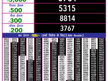 Dear Lottery Chart 2024