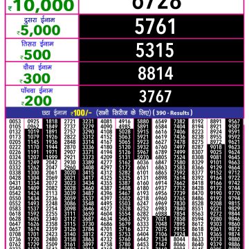 Dear Lottery Chart 2024