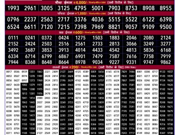 Dear Lottery Chart 2024