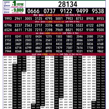 Dear Lottery Chart 2024