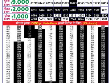 Dear Lottery Chart 2024